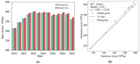 A Rice-Mapping Method with Integrated Automatic Generation of Training ...