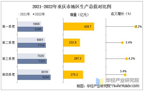 2022年11月大庆市（境内目的地/货源地）进出口总额及进出口差额统计分析_贸易数据频道-华经情报网