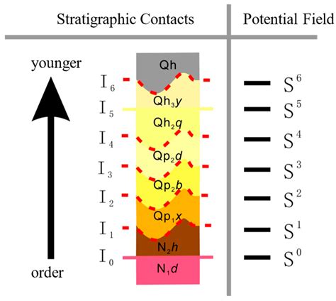 GeoSAE: A 3D Stratigraphic Modeling Method Driven by Geological Constraint