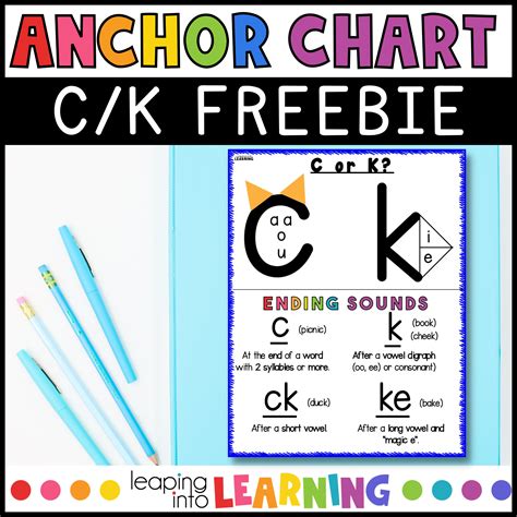 C or K phonics rule: How can we tell the difference? - LeapingIntoLearning | Phonics rules ...
