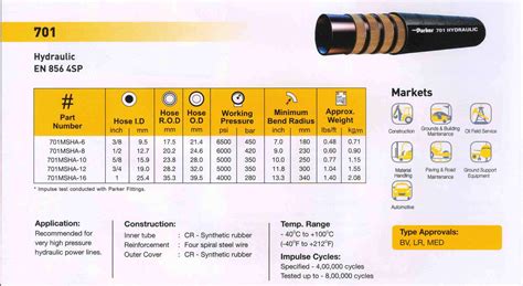 Clevis Industries Pvt Ltd