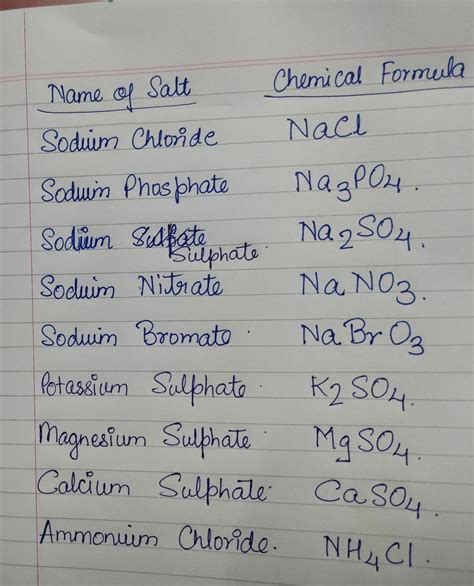 Salts Chemical Term at Martina Engel blog