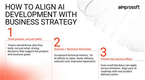 AI Implementation in Business: Interview with AI Specialist Aimprosoft