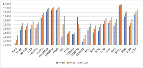 On Some Test Statistics for Testing the Regression Coefficients in ...