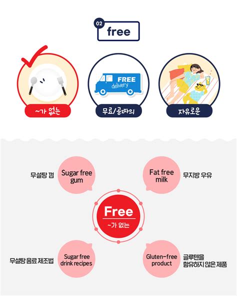 Image result for Non-Coding DNA PPT