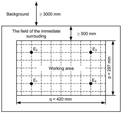 The Embedded System to Control the Illuminance of an Office Workplace ...