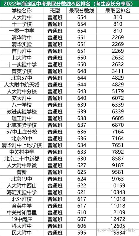 2022年杭州市区各类高中招生集中统一第一批录取学校录取分数线公布！_杭州网教育频道