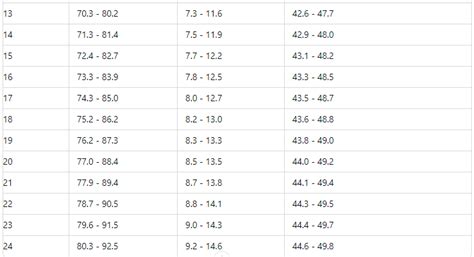 Comprehensive Guide to Indian Baby Height and Weight Chart (0 to 12 ...