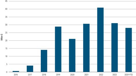 Private Credit: Asset-Based Finance Shines as Lending Landscape Evolves ...