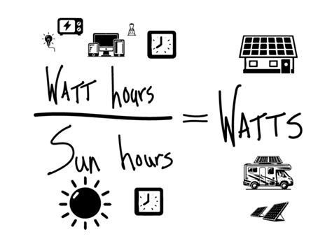 Image result for Solar Panel Calculation