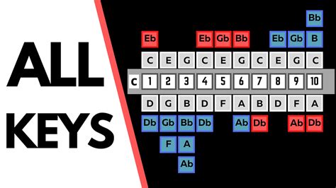 Harmonica Key Chart 的图像结果