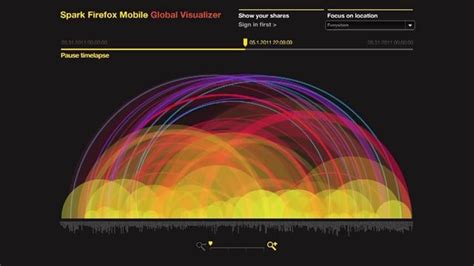 Image result for Spark and Real-Time Data Visualization