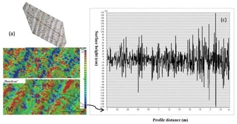 A Simple Method for the Parameterization of Surface Roughness from ...