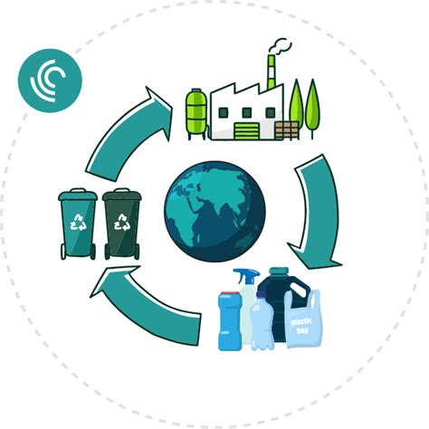 India Plastics Pact