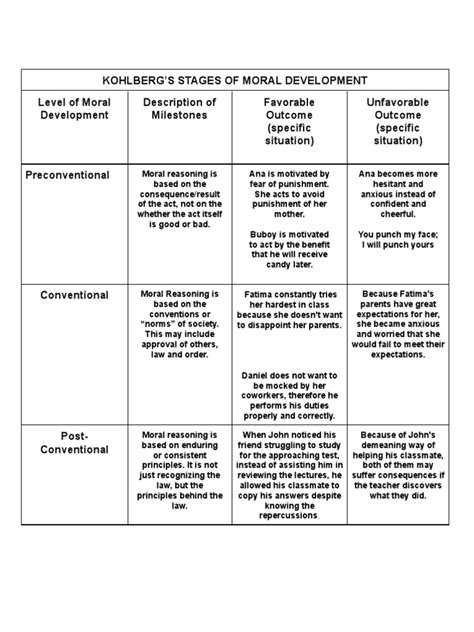 Morality Diagram 的图像结果