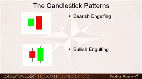 Image result for Candlestick Chart Tutorial