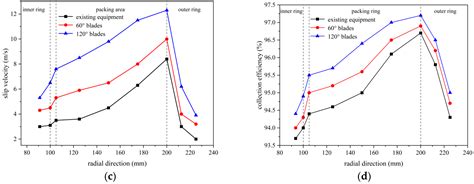 Computational Fluid Dynamics Analysis of Wet Dust Removal in High ...