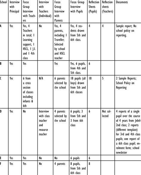 Image result for Case Study Data Collection Process