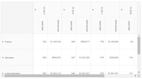 Image result for PivotTable Column Header