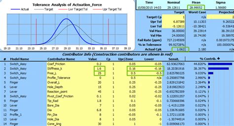 Image result for Tolerance analysis Software
