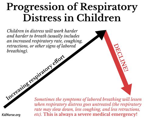 What Does Retracting Breathing Look Like at Janine Litwin blog