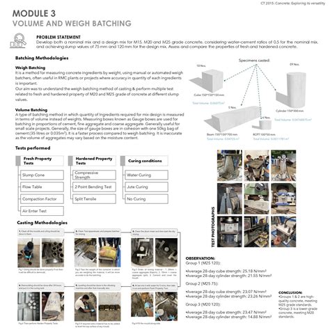 LACHILU CONCRETE : ENGINEERED CEMENTATIOUS COMPOSITES | CEPT - Portfolio