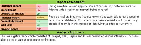 Root Cause Analysis Format Template – ITSM Docs - ITSM Documents ...