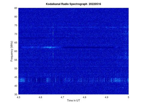 KSO-RADIO : 05/16/2022 - 10:52 | www.iiap.res.in