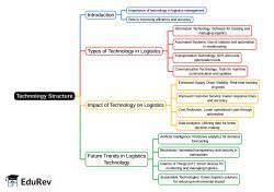 Mind Map: Technology Structure - B Com PDF Download