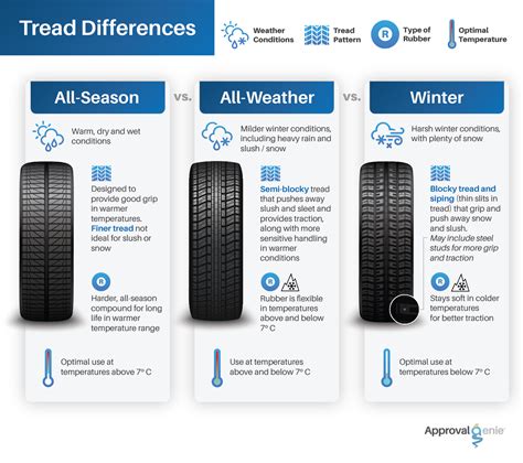 All Weather Tires Logo How To Choose Between Summer Tires, Winter