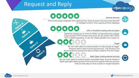 Salesforce Integration Patterns 的图像结果