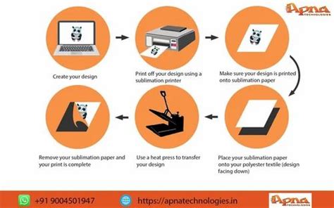 Image result for Combo Heat Press Tutorials