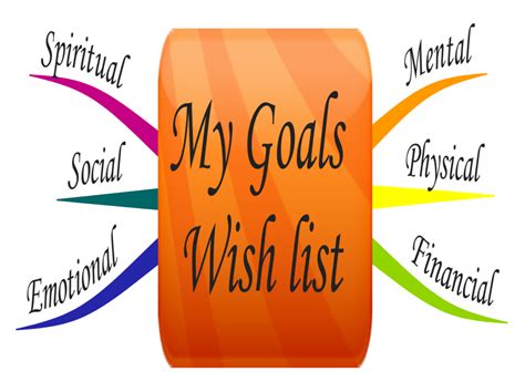 Image result for How Do Mind Maps Work