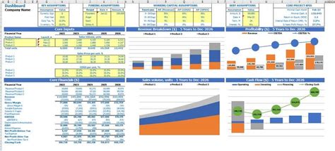 Entry #16 by RahilaKulsoom for Excel Dashboard preparation | Freelancer