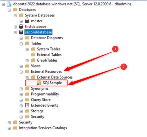 Image result for External SQL Access