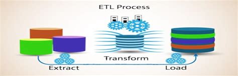 Image result for ETL Business Process