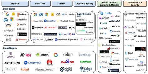 LLM Program 的图像结果