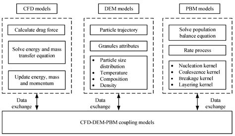 Pharmaceutical Application of Process Understanding and Optimization ...
