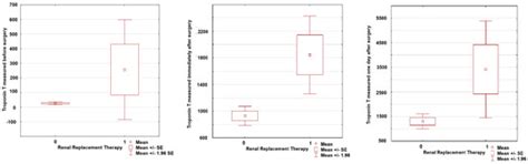 JCM | Special Issue : Acute Kidney Events in Intensive Care Patients