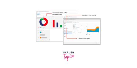 Azure Test 的图像结果