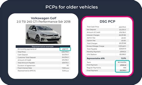 Connected PCP – DSG Group