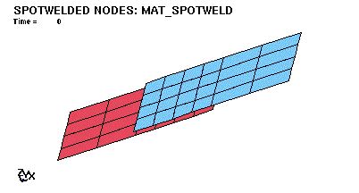LSDYNA Spotweld I — Welcome to LS-DYNA Examples
