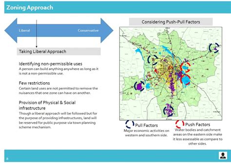 Rajkot Development Plan - 2036 | CEPT - Portfolio