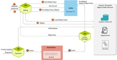 Image result for SQL Format as Percentages