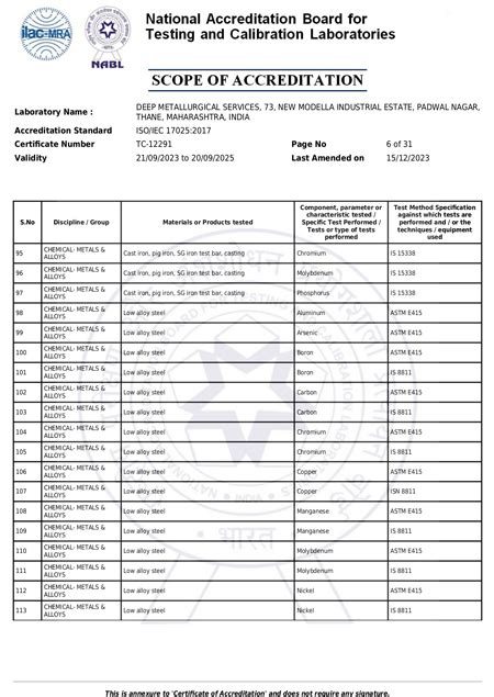 PTP Certificates and Scope, Proficiency Testing Provider, India