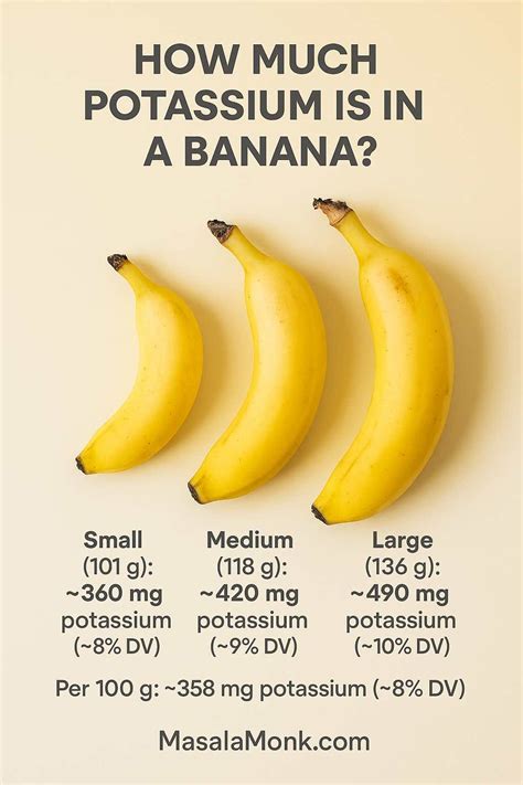 How Much Potassium Do You Actually Need Every Day?