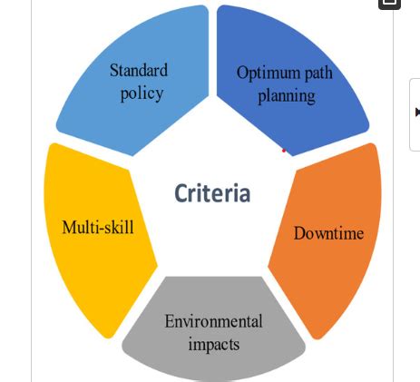 Image result for Assignment Method Operations Management