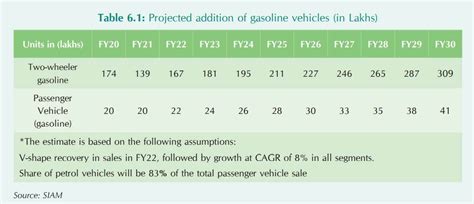 Biofuels can be the pathway to carbon-neutrality: experts at SIAM ...
