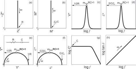 Image result for RC Integrated Circuit Simulation