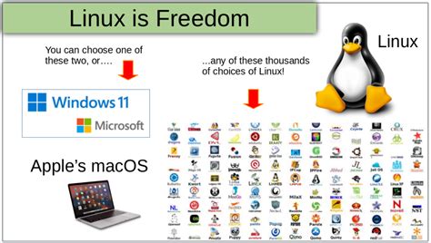Image result for Is Linus a Good Operating System